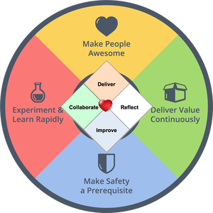 heartmodernagile